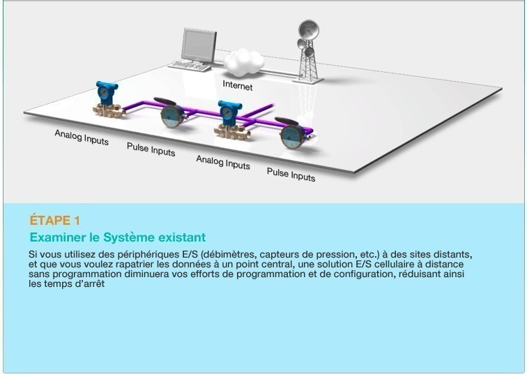 Vérifier le système existant