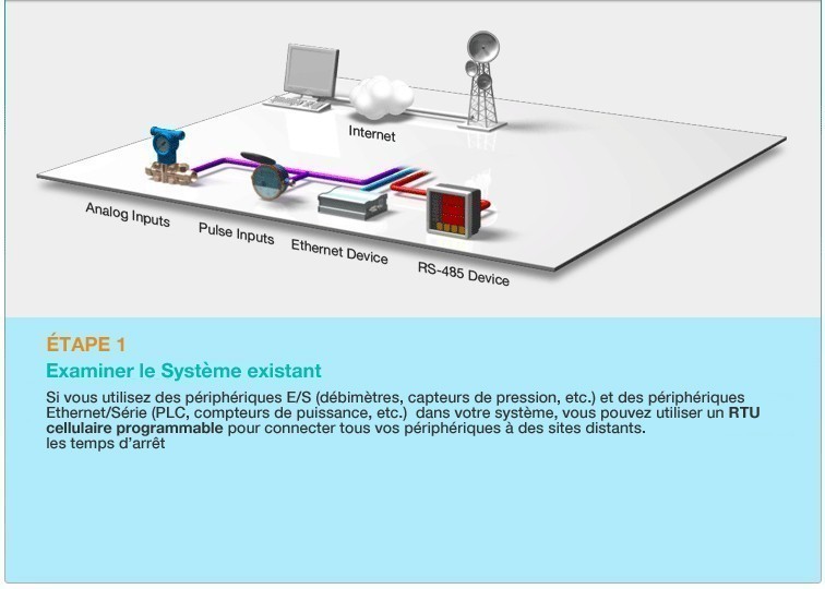 Vérifier le système existant