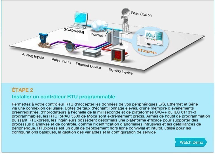 Installer un contrôleur RTU programmable