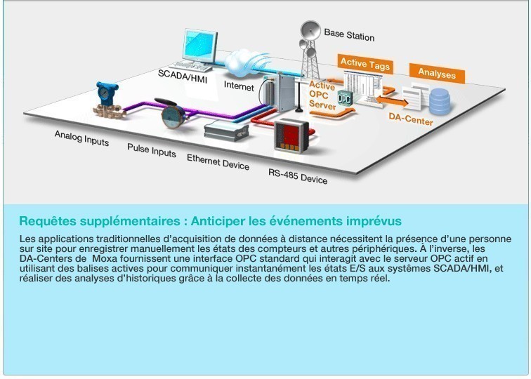 Meilleure solution Périphérie vers coeur pour permettre les réseaux Quad Play