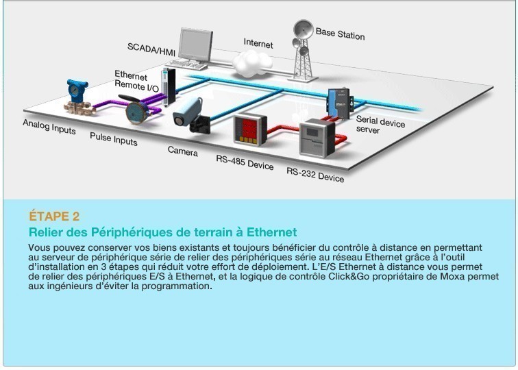 Les sous-systèmes multiples assurent la sécurité Tunnel