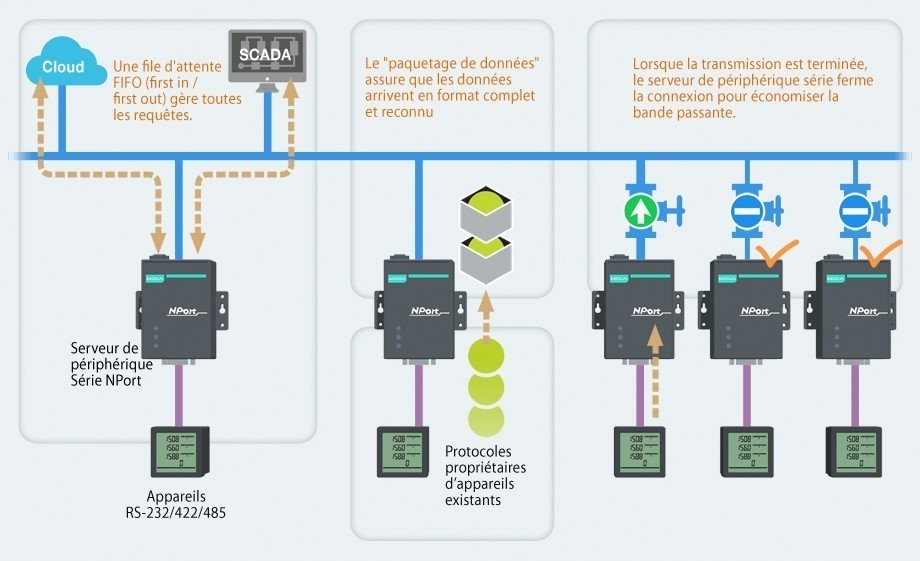 NPort Serial Device Server IIoT