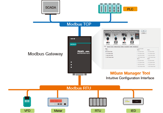 Intuitive Configuration