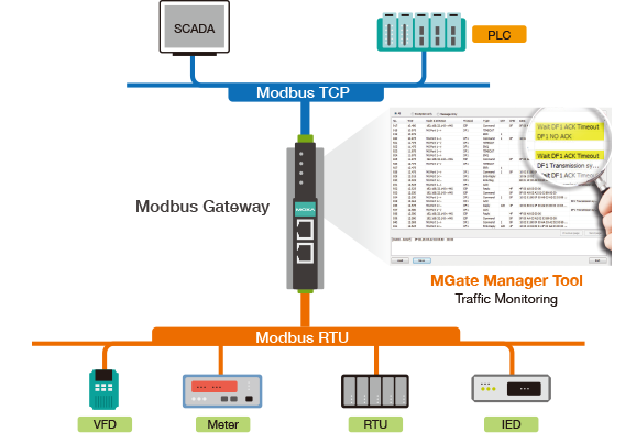 Traffic Monitoring