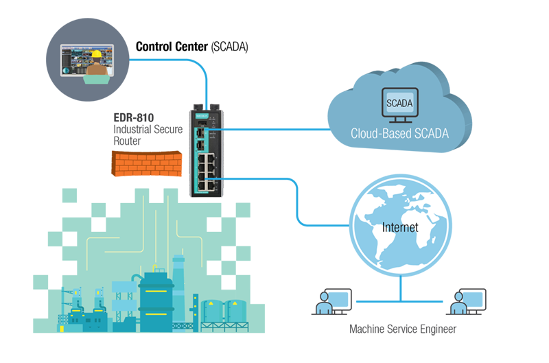 secure-remote-access-to-the-ics-network