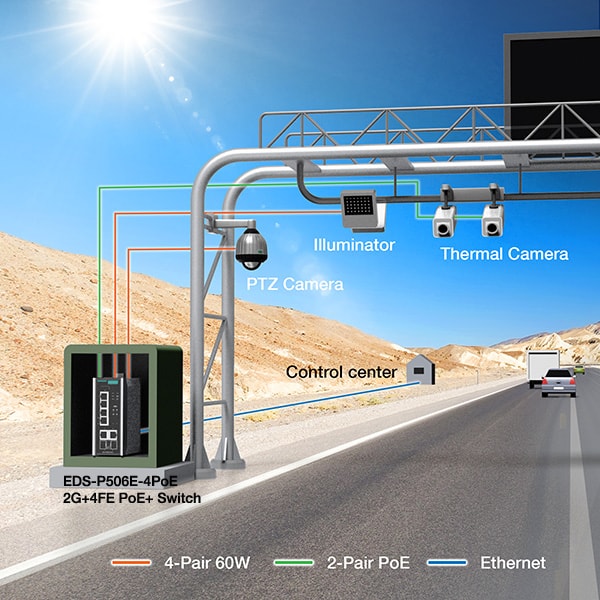 60W PoE Switches Help PTZ Traffic Monitoring and Plate Recognition for Highway Surveillance