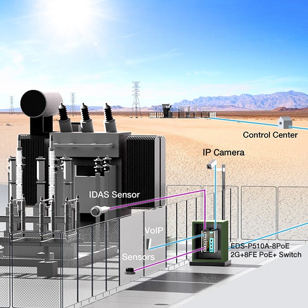 A Centralized Security Network for Substation Monitoring | Moxa 