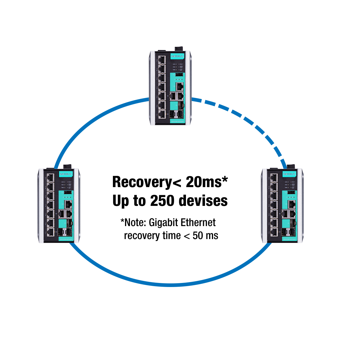 turbo ring typology